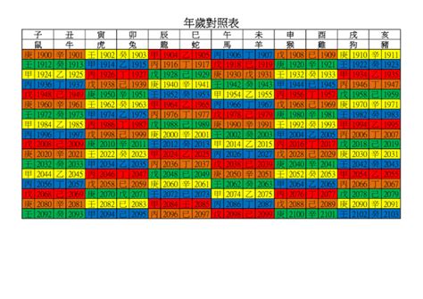 58年次|58年是幾年？ 年齢對照表